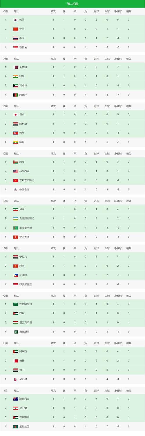 世界杯预选赛中国积分形势